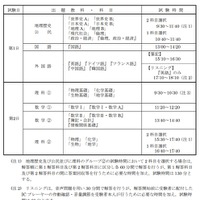 2019年度（平成31年度）大学入試センター試験の時間割