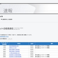 【中学受験2019】四谷大塚、ネット合格発表を実施する学校一覧を掲載 画像