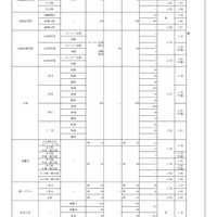 平成31年度（2019年度）大阪私立中学校生徒応募状況一覧（平成31年1月16日午後3時現在、一部）