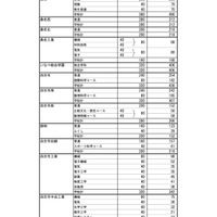 平成31年度（2019年度）三重県立高等学校進学希望状況（2018年12月14日現在）