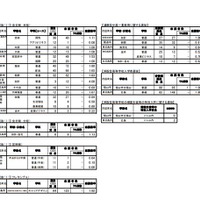 2019年度公立高等学校選抜（I）などの志願状況　選抜I　全日制本校