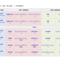 開催スケジュール（申込状況は2019年2月7日午後15時現在の情報）