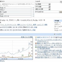 上位5種をGoogle Insights for Searchで検索した結果