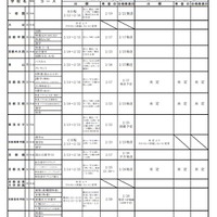 平成31年度京都府私立高等学校 1.5次および2次入学試験実施一覧（全日制）