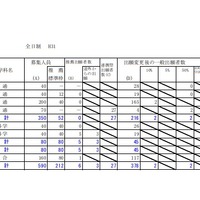 平成31年度公立高等学校入学者選抜出願変更後の出願状況（日高・2月1日午後4時現在）