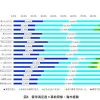 文科省「日本人の海外留学の効果測定に関する調査研究」成果報告書公開