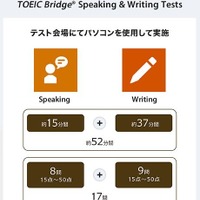 TOEIC Bridge Speaking & Writing Tests