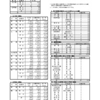 平成31年度 岐阜県公立高等学校 第一次・連携型選抜 変更前出願者数総括表