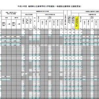 2019年度（平成31年度）島根県公立高等学校入学者選抜一般選抜出願者数（志願変更後）全日制（1／2）