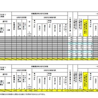 2019年度（平成31年度）島根県公立高等学校入学者選抜一般選抜出願者数（志願変更後）定時制、全日制・定時制総計