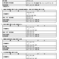 2019年度（平成31年度）福岡県立高等学校入学者選抜日程