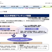 私立大学研究ブランディング事業