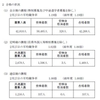 平成31年度神奈川県公立高等学校入学者選抜一般募集共通選抜等の合格の状況