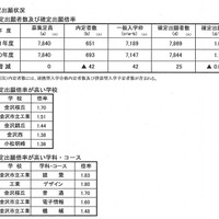 確定出願状況