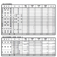 平成31年度長野県公立高等学校入学者後期選抜 学校別状況（県立定時制）