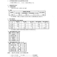 志願変更後の確定出願状況