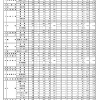 全日制の出願状況