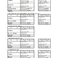 平成31年度福岡県立高等学校入学者選抜日程