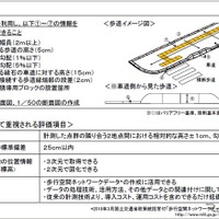 ベビーカーが乗り越えにくい段差を効率的に発見する新技術の公募概要