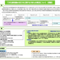 東京都「文化部活動の在り方に関する方針」の策定について（概要）