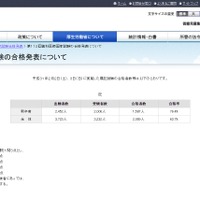 第112回歯科医師国家試験の合格発表について