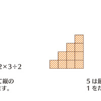 「中学数学のさきどりが7日間でできる本」（KADOKAWA）より
