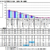 【高校生】「精神的自立」についてどう考えているか