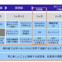 p.schoolカリキュラム一覧