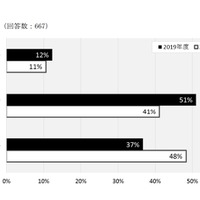 大学入試に英語の外検を利用するか