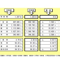 志願者などの増減状況