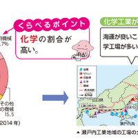 「中学入試 くらべてわかる できる子図鑑 社会 改訂版」（旺文社）