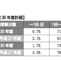 年間総授業日数【2018年度計画】