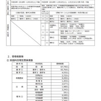 2018年度試行調査の概要