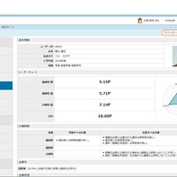 CoursePower V2「学習行動の可視化・分析画面」