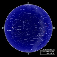 2019年4月中旬20時ころ 東京の星空　（c） 国立天文台天文情報センター