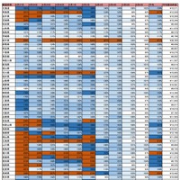 各都道府県の宿泊料金の上昇率（2019年4月18日発表）