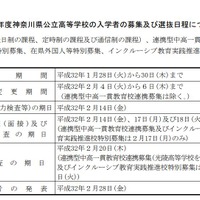 2020年度神奈川県公立高等学校入学者選抜　共通選抜などの日程