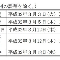 2020年度神奈川県公立高等学校入学者選抜　定通分割選抜