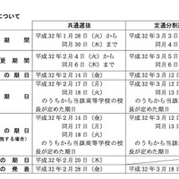 2020年度神奈川県公立高等学校入学者選抜　横浜市立高校の一般募集について