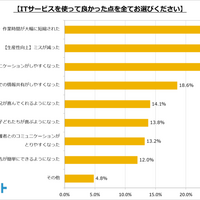 ITサービスを使って良かった点