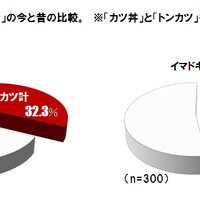 親世代とイマドキ受験生の比較調査結果グラフ4