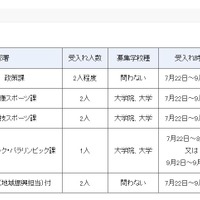 夏期文部科学省インターンシップ受入部署の詳細（スポーツ庁）