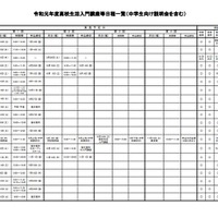 令和元年度高校生活入門講座等日程一覧（中学生向け説明会を含む）