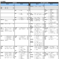 2020年度入試難易予想ランキング表（国公立大）工学系（一部）