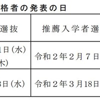 学力検査などの期日および合格者の発表の日