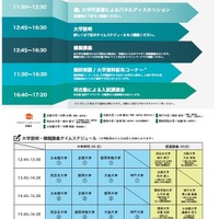 関西7大学フェスティバル2019 in 名古屋