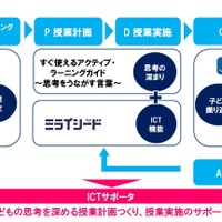 実証研究のイメージ