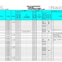 令和2年度（2020年度）神奈川県公立高等学校入学者選抜　選考基準一覧表　共通選抜・全日制（一部）
