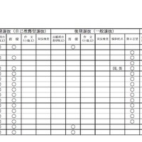 令和2年度（2020年度）長野県公立高等学校入学者選抜における学校別実施予定概要