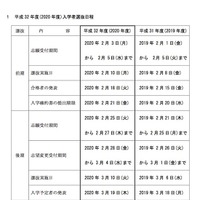 令和2年度（2020年度）長野県公立高等学校入学者選抜の日程